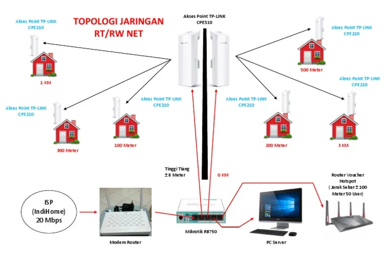 Legalitas RT/RW Net di Indonesia: Perlu Izin atau Tidak?